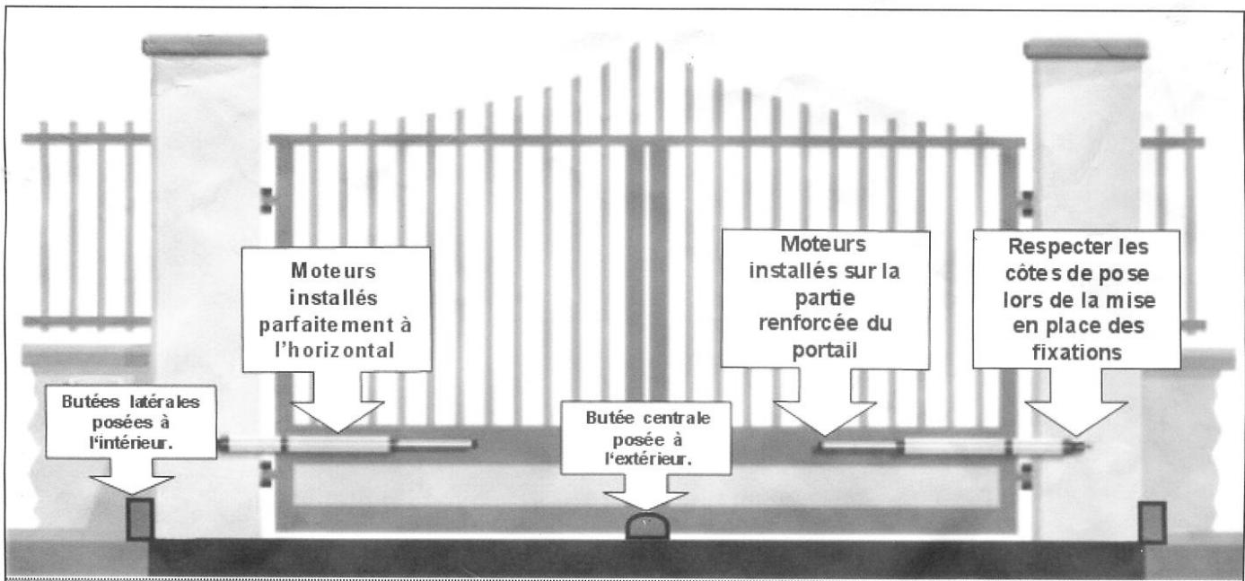 SENTINEL SCS KIT PRO 900 - Rappel pour réussir son installation mécanique - 1