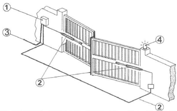SENTINEL SCS KIT PRO 900 - Visuels de votre installation - 1