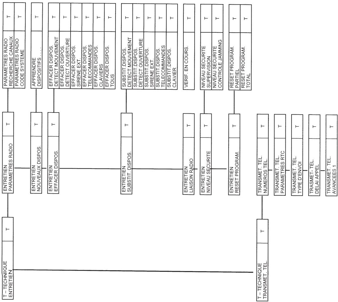 SENTINEL SCS NO NAME - Etape 3 : - 2