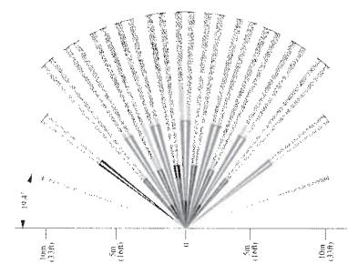 SENTINEL SCS NO NAME - \section*{Caracteristiques des lentilles interchangeables} - 1