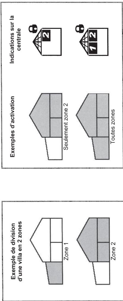SENTINEL SCS NO NAME - AFFECTER LES DETECTEURS PAR EMPLACEMENTS - 1