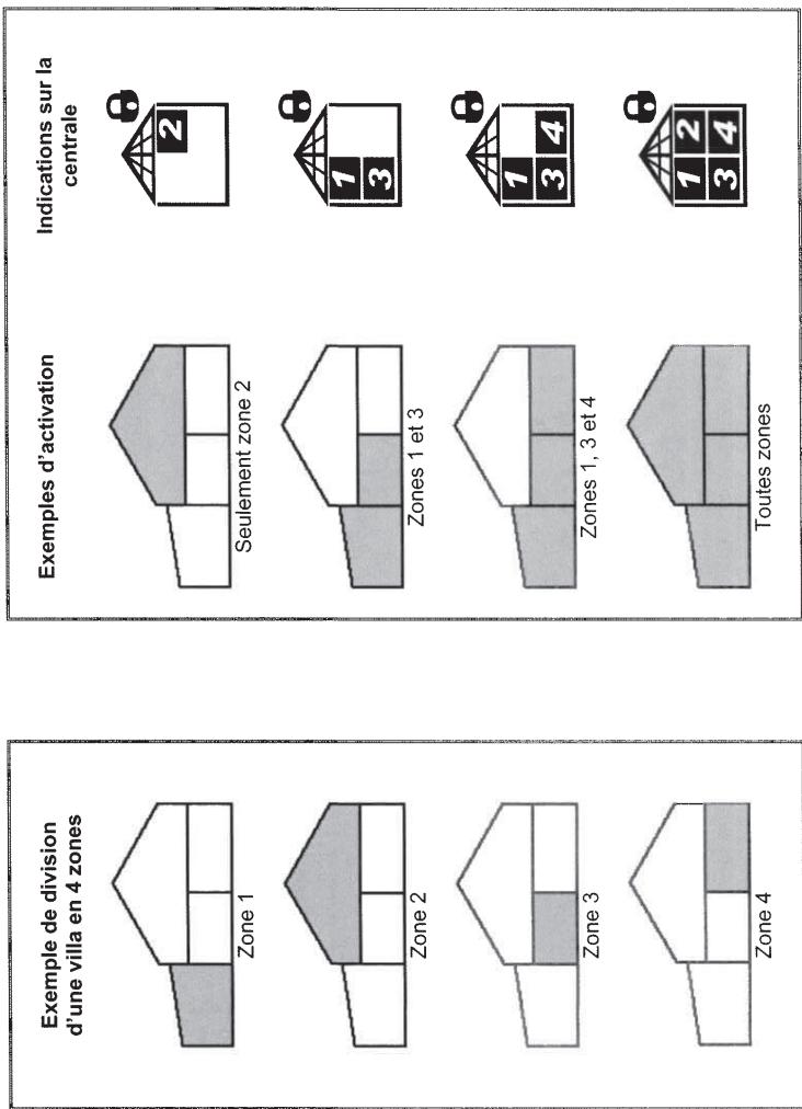 SENTINEL SCS NO NAME - Elle permit de programmer les ni - 1