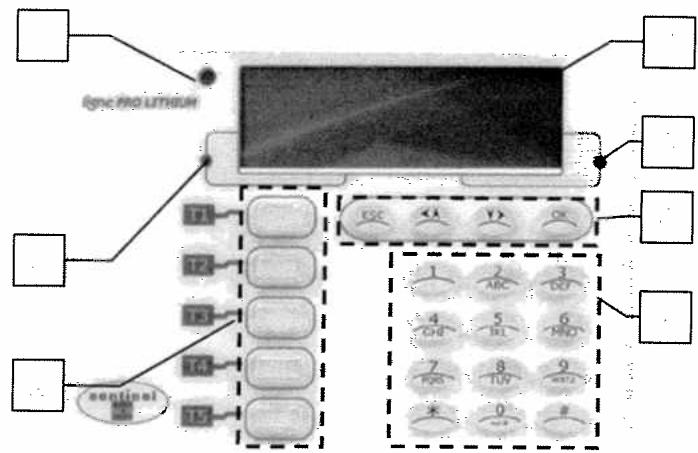 SENTINEL SCS SYSTEM D ALARME SANS FIL BI-DIRECTIONNEL - DESCRIPTION CLAVIER DE LA CENTRALE - 1