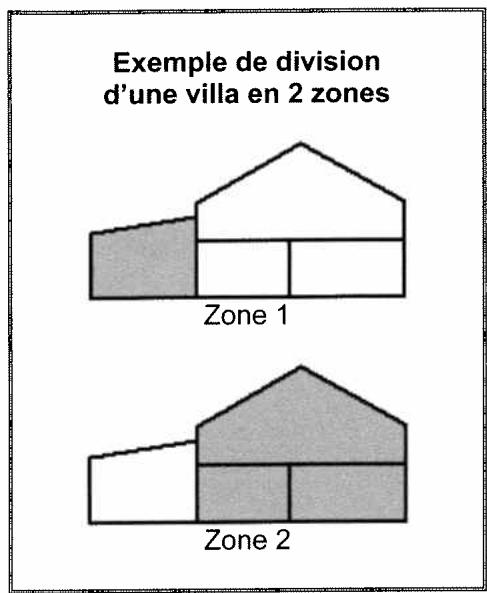 SENTINEL SCS SYSTEM D ALARME SANS FIL BI-DIRECTIONNEL - ZONES - 1
