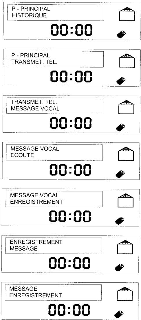SENTINEL SCS SYSTEM D ALARME SANS FIL BI-DIRECTIONNEL - ENREGISTREMENT DUMESSAGE VOCAL PERSONNALISE - 1