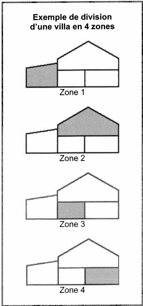 SENTINEL SCS SYSTEM D ALARME SANS FIL BI-DIRECTIONNEL - ZONES - 1