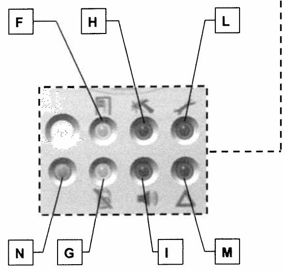 SENTINEL SCS SYSTEM D ALARME SANS FIL BI-DIRECTIONNEL - DESCRIPTION DU CLAVIER DE COMMANDE - 2