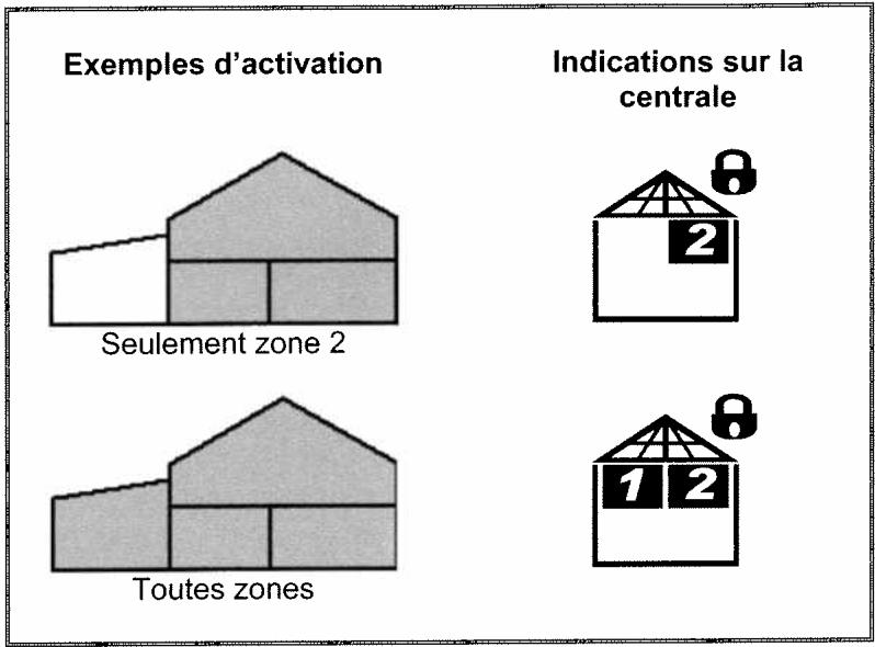 SENTINEL SCS SYSTEM D ALARME SANS FIL BI-DIRECTIONNEL - ZONES - 2