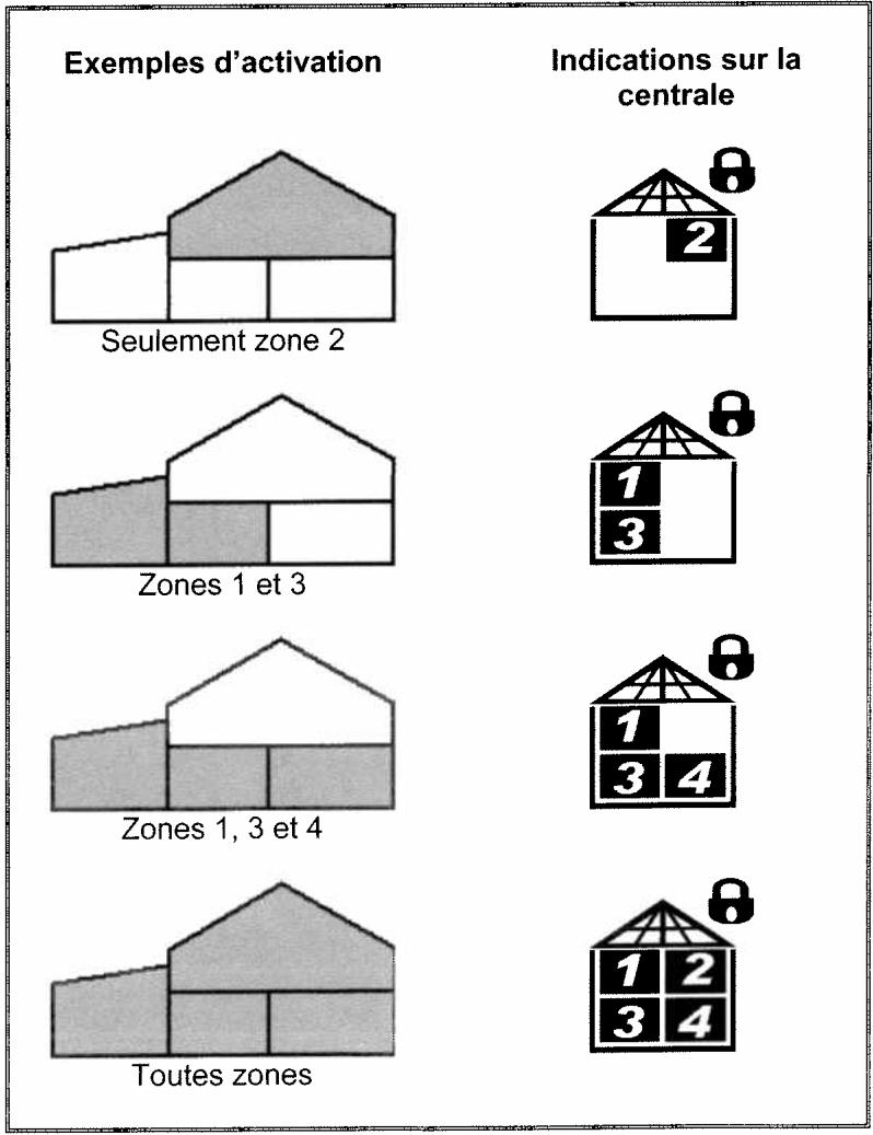 SENTINEL SCS SYSTEM D ALARME SANS FIL BI-DIRECTIONNEL - ZONES - 2