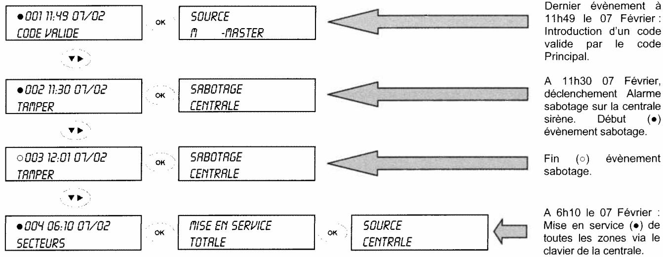 SENTINEL SCS SYSTEM D ALARME SANS FIL BI-DIRECTIONNEL - COMMENT LIRE L'HISTORIQUE DES EVENEMENTS ? - 1