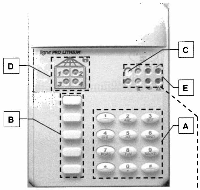 SENTINEL SCS SYSTEM D ALARME SANS FIL BI-DIRECTIONNEL - DESCRIPTION DU CLAVIER DE COMMANDE - 1