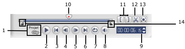 ULEAD VIDEOSTUDIO 11 - Le Panneau Navigation - 1