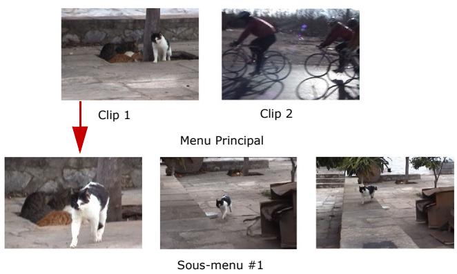 ULEAD VIDEOSTUDIO 11 - Créer des menus de sélection - 1
