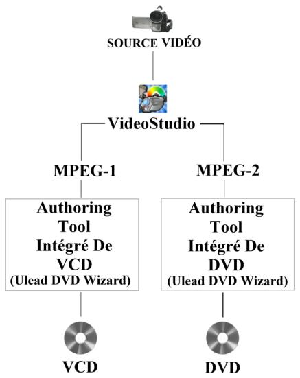 ULEAD VIDEOSTUDIO 6 - MPEG-2 - 1
