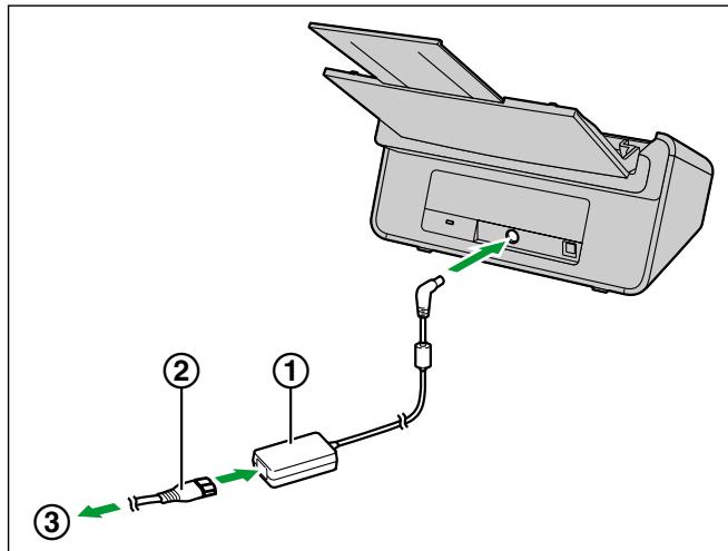 PANASONIC 1015 - Note - 4