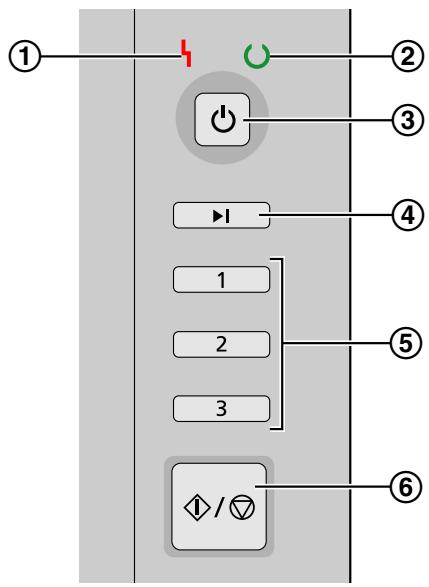 PANASONIC 1015 - Control Panel and LED Indicators - 1