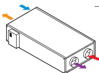UNELVENT CENTRALE DOUBLE FLUX CAD HR MINI - - Construction horizontalale avec raccordement en ligne (H) - 1