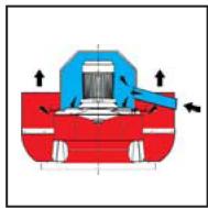 UNELVENT TOURELLE CENTRIFUGE MAXTEMP CTHB-T - \section*{Caracteristiques générales} - 4