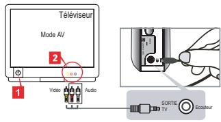 AIPTEK POCKET DV T100 - Relier le caméscope à un téléviseur - 1