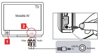 AIPTEK POCKET DV T100 - Collegamento della videocamera al teilevisore - 1