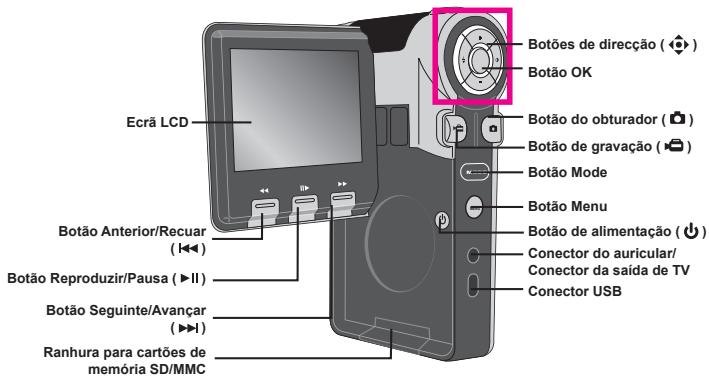 AIPTEK POCKET DV T200 - - Conheça as peças que compoem a sua-camera - 2