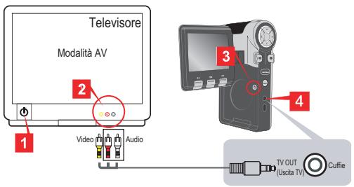 AIPTEK POCKET DV T200 - - Collegamento della telecamera al teilevisore - 1