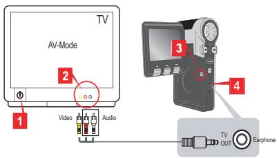 AIPTEK POCKET DV T200 - Connecting the camera to a TV - 1