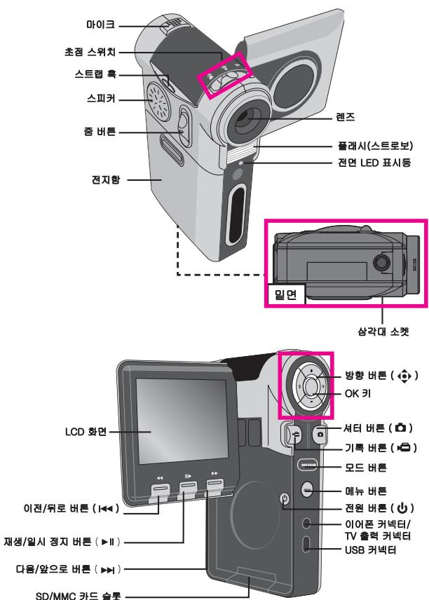 AIPTEK POCKET DV T200 - 镶底的明治 - 1