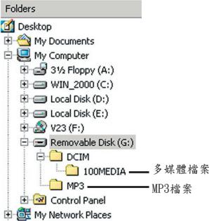 AIPTEK POCKET DV T200 - 檔案位置 - 1