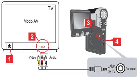 AIPTEK POCKET DV T200 - - Ligação da-camera a um televisor - 1