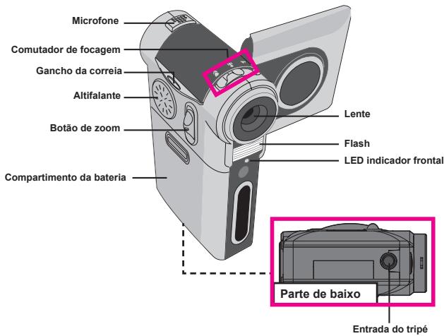 AIPTEK POCKET DV T200 - - Conheça as peças que compoem a sua-camera - 1