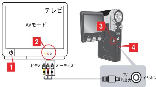 AIPTEK POCKET DV T200 - 力マをTVに接続る - 1
