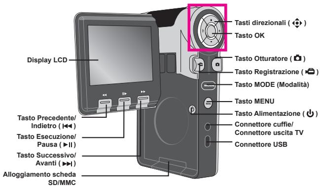 AIPTEK POCKET DV T200 - - Conoscere la parti della videocamera - 2