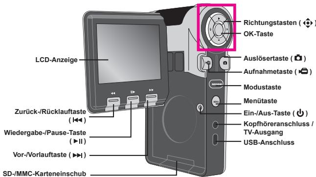 AIPTEK POCKET DV T200 - Kennenlernen der Kamerateile - 2