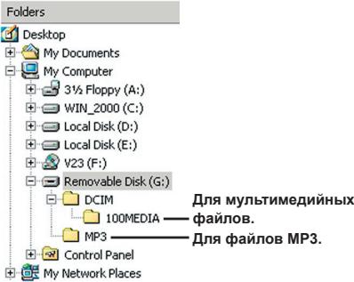 AIPTEK POCKET DV T200 - PacnoJoxeHne paIIOB - 1