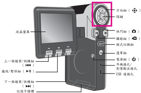 AIPTEK POCKET DV T200 - 摄影機各部名稱 - 2