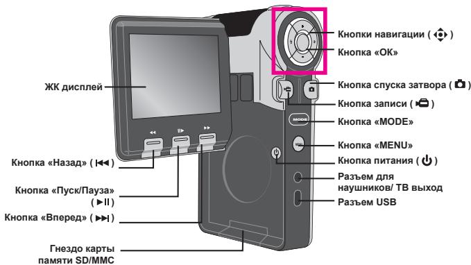 AIPTEK POCKET DV T200 - O63op DeTaJIeKaMepbI - 2