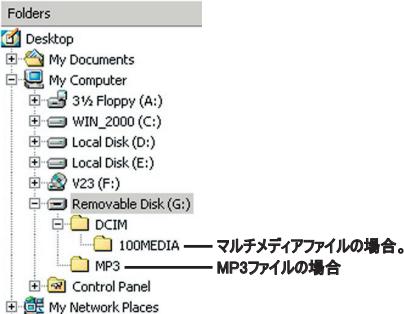 AIPTEK POCKET DV T200 - フアルの場所 - 1
