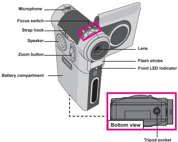 AIPTEK POCKET DV T200 - Knowing your camera parts - 1