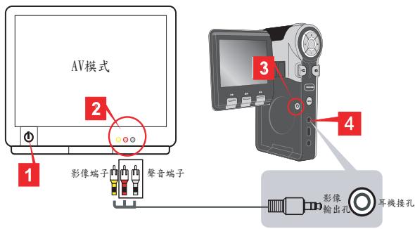 AIPTEK POCKET DV T200 - 攝影機與電視連線輸出 - 1