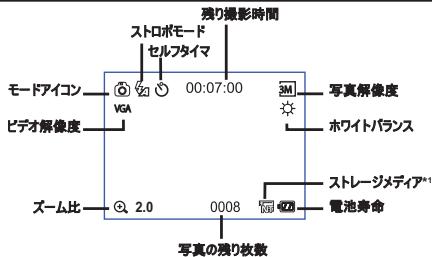 AIPTEK POCKET DV T200 - 日力山山一 - 1