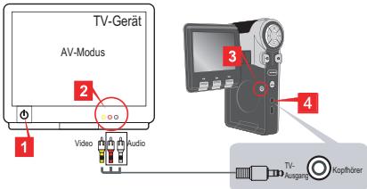 AIPTEK POCKET DV T200 - Anschlieben der Kamera an ein TV-Gerät - 1