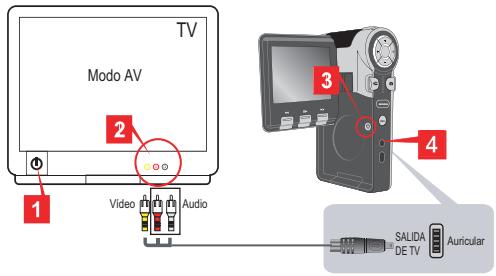 AIPTEK POCKET DV T200 - - Conectar la-camera a un televisor - 1