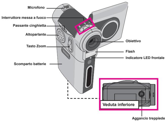AIPTEK POCKET DV T200 - - Conoscere la parti della videocamera - 1