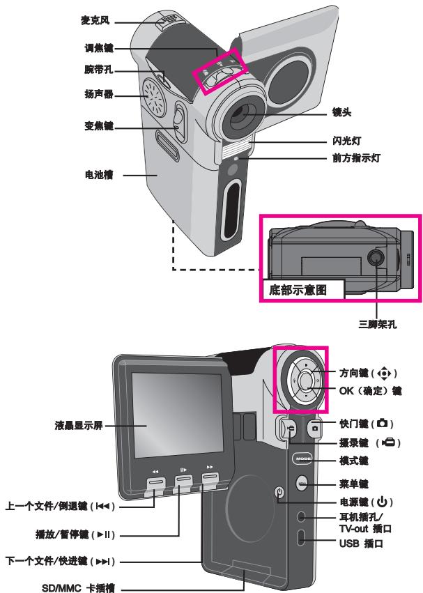 AIPTEK POCKET DV T200 - 摄像机各部名称 - 1