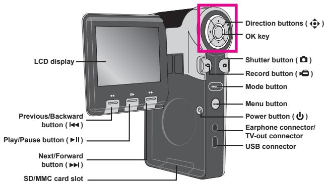 AIPTEK POCKET DV T200 - Knowing your camera parts - 2