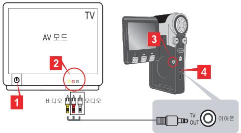 AIPTEK POCKET DV T200 - TV部法、卡朋达、约瑟夫· - 1