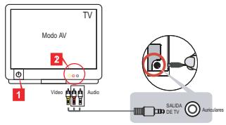 AIPTEK POCKET DV T300 LE - - Conectar la videocámara a un televator - 1