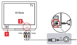 AIPTEK POCKET DV T300 LE - Connecting the camcorder to a TV - 1