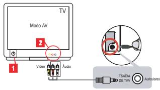 AIPTEK POCKET DV T300 LE - Ligação da camcorder a um televisor - 1